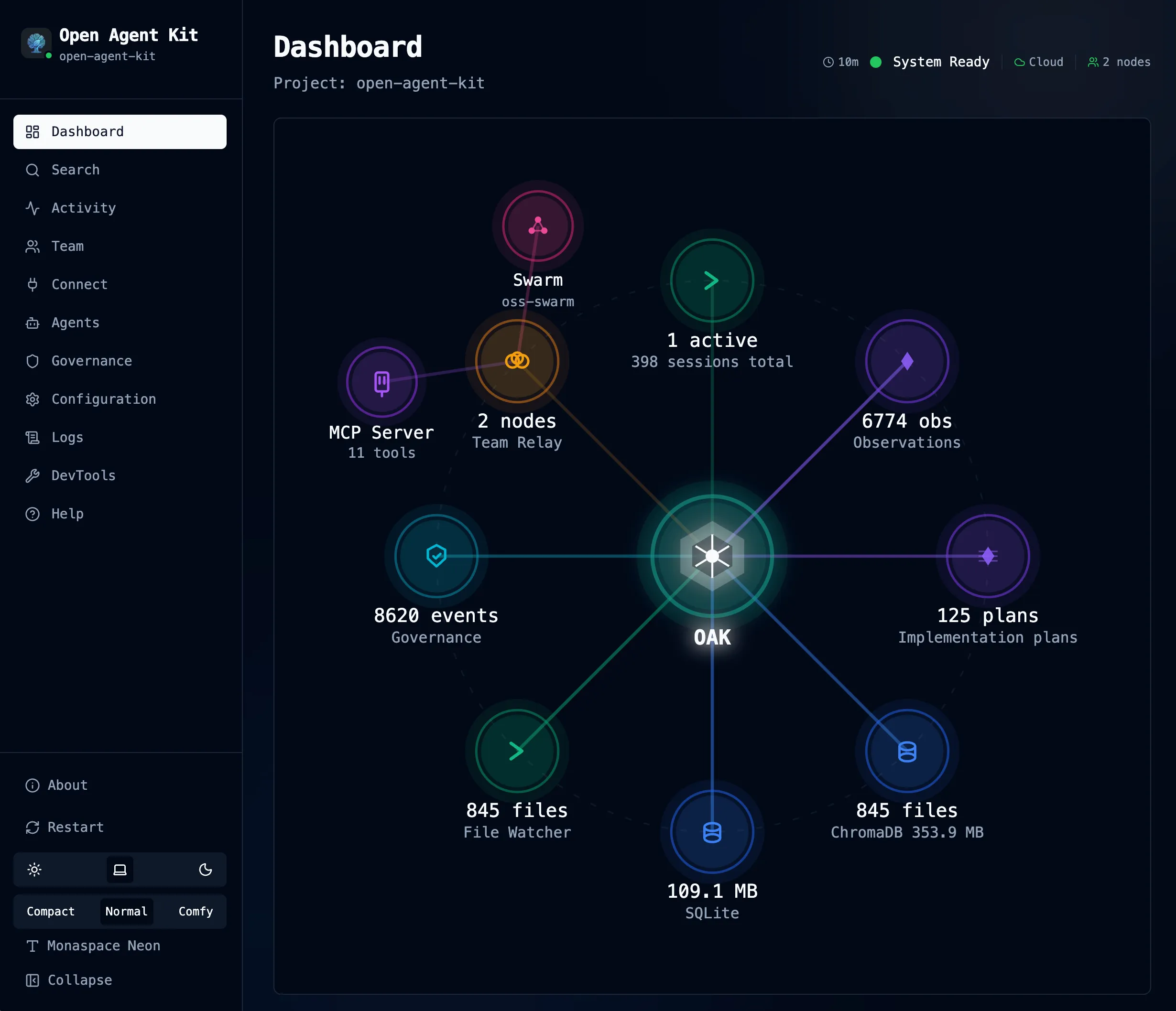 The OAK Dashboard showing project stats, recent sessions, and system health