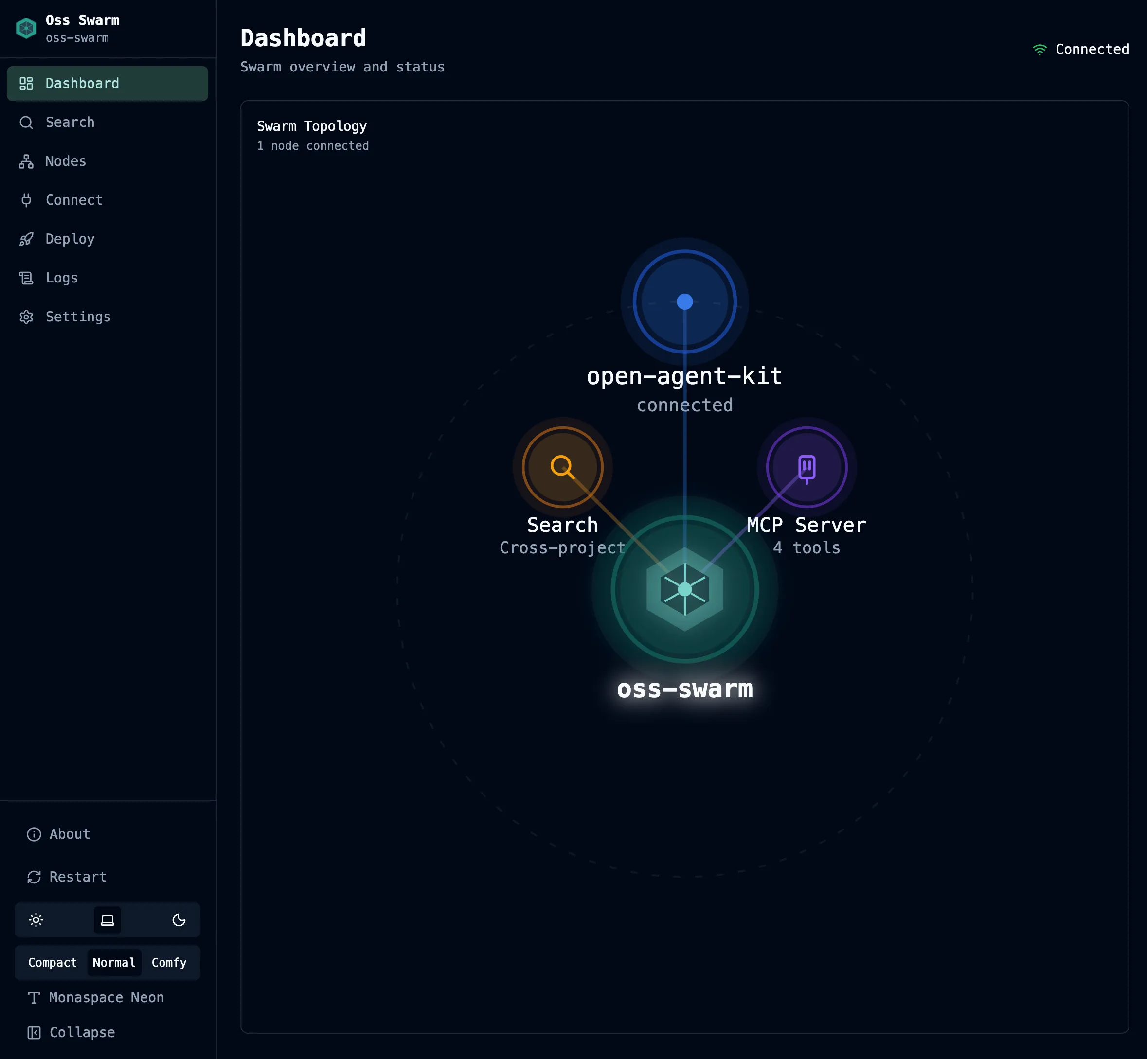 The OAK Swarm Dashboard